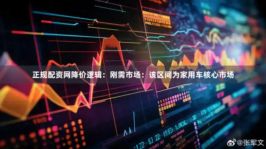 正规配资网降价逻辑：刚需市场：该区间为家用车核心市场